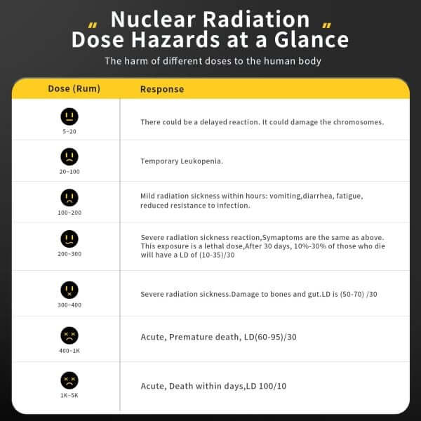 FNIRSI GC-01 Nuclear Radiation Detector - Image 7