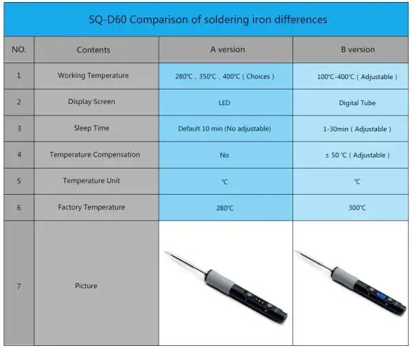 SEQURE SQ-D60 Soldering Iron Kit / 60W Type-C Interface Soldering Pen - Image 5