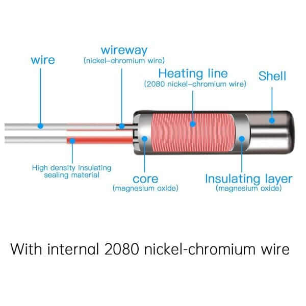 50W / 60W / 70W High-Temp Cartridge Heater - Image 2