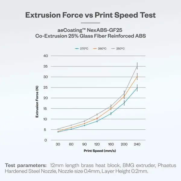 Phaetus aeCoating™ NexABS-GF25 Filament - Image 3